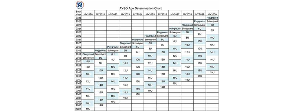 AYSO AGE DIVISION BREAKDOWN FOR MY2024